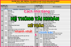 Học kế toán thực hành tại Thanh Hóa  Trung tâm đào tạo kế toán thực tế- tin học văn phòng ATC liên tục mở các khóa Học kế toán tại Thanh Hóa, giúp các bạn học viên có nhu cầu học kế toán thực tế ở Thanh Hóa có thêm nhiều cơ hội học tập, trau dồi thêm nhiều kỹ năng hữu dụng, áp dụng sát thực tế công việc. ATC được đánh giá là trung tâm kế toán tại Thanh Hóa có số lượng học viên đông đảo. và thường xuyên nhận cơn mưa lời khen của học viên sau mối khóa học.  Không chỉ chuyên đào tạo, ATC chúng tôi còn hướng đến giá trị chia sẻ kiến thức hữu ích. Với mong muốn phổ cập tới đông đảo mọi người những kiến thức hay ho của kế toán.  Cùng theo dõi trang của ATC để thường xuyên cập nhật các kiến thức hay các bạn nhé!  Trong bài viết hôm nay, ATC xin chia sẻ cùng các bạn về chủ để:  Mẹo xử lý nhanh tài khoản và nhớ lâu hơn