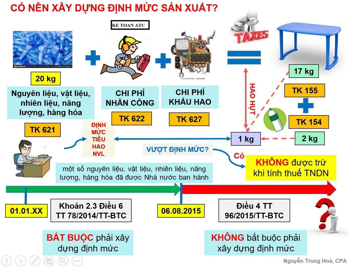 học kế toán ở thanh hóa Mỗi một doanh nghiệp sẽ dựa vào đặc trưng hoạt động và lĩnh vực của mình để lựa chọn phương pháp tổng hợp chi phí