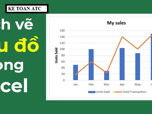 trung tam tin hoc tai thanh hoa Những con số sẽ trở nên vô cùng sinh động khi nó được thể hiện dưới dạng biểu đồ.Bạn sẽ được các đồng nghiệp