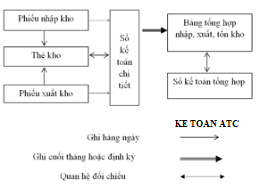 Học tin học văn phòng ở Thanh Hóa Bạn muốn tô màu giá trị lớn nhất nhỏ nhất trong excel? Tin học ATC sẽ thông tin đến bạn trong bài 