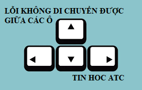 Trung tâm tin học tại thanh hóa Một số bạn thường gặp lỗi không thể di chuyển giữa các ô trên bảng tính excel nhưng chưa biết cách khắc