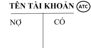 Học kế toán uy tín tại Thanh Hóa