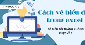 Hoc tin hoc thuc hanh o thanh hoa Nếu gặp trường hợp biểu đồ của bạn chạy về 0, bạn sẽ xử lý như thế nào? Nếu chưa biết cách mời bạn tham
