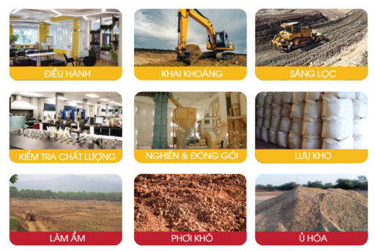 quy trình sản xuất