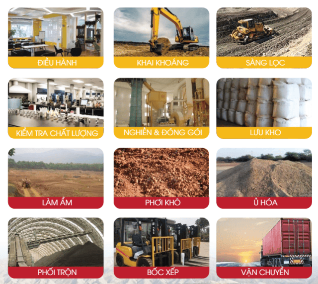 quy trình sản xuất quy trình sản xuất