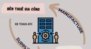 Học kế toán cấp tốc ở thanh hóa Các bạn kế toán đã biết cách hạch toán hàng gia công theo thông tư 200 chưa?Nếu chưa mời bạn tham khảo bài