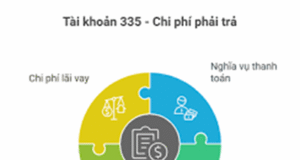 Trung tam ke toan tai thanh hoa Tài khoản 335 theo Thông tư 99 mới nhất đang là nội dung được nhiều kế toán quan tâm, bởi những cập nhật
