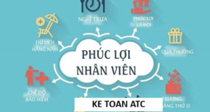Hoc ke toan cap toc o thanh hoa Chi phí phúc lợi dành cho người lao động là một trong những khoản chi được nhiều doanh nghiệp quan tâm