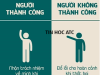 Hoc tin hoc cap toc o thanh hoa Người Thành Công Và Kẻ Mơ Mộng: Khác Nhau Đúng Một Chữ "Làm"Giữa một người chạm tay đến đỉnh cao sự ngh